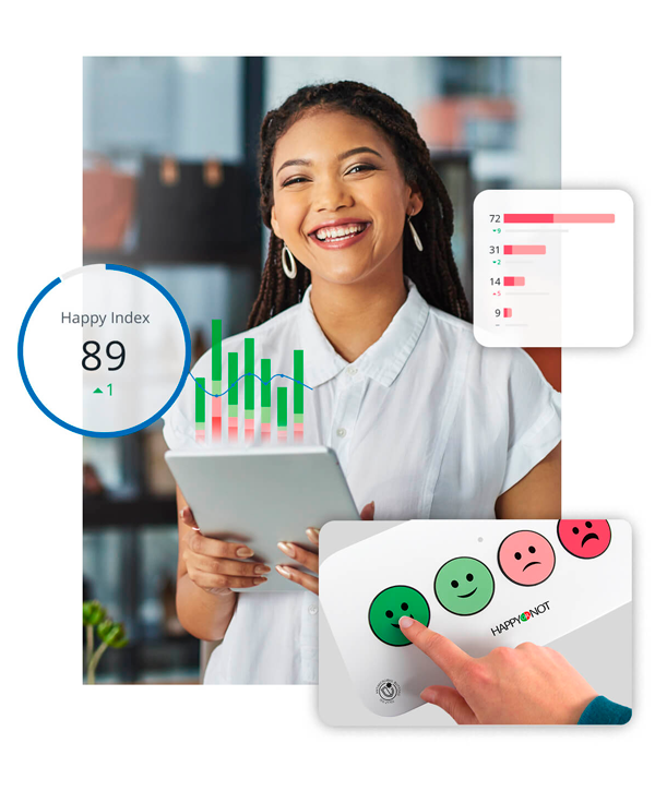 Medición de la satisfacción del Cliente, Encuestas de satisfacción, experiencia del cliente, medición de servicio, plataforma de feedback, gestión de reclamos, análisis de cliente, monitoreo de opinión, Analytics; NPS, CSAT, CES, opiniones de clientes, Customer Journey, Blueprint CX, comentarios de clientes, HappyOrNot, encuestas, gestion de la experiencia del cliente, Medir la felicidad de los clientes, Mejorar experiencia del cliente.